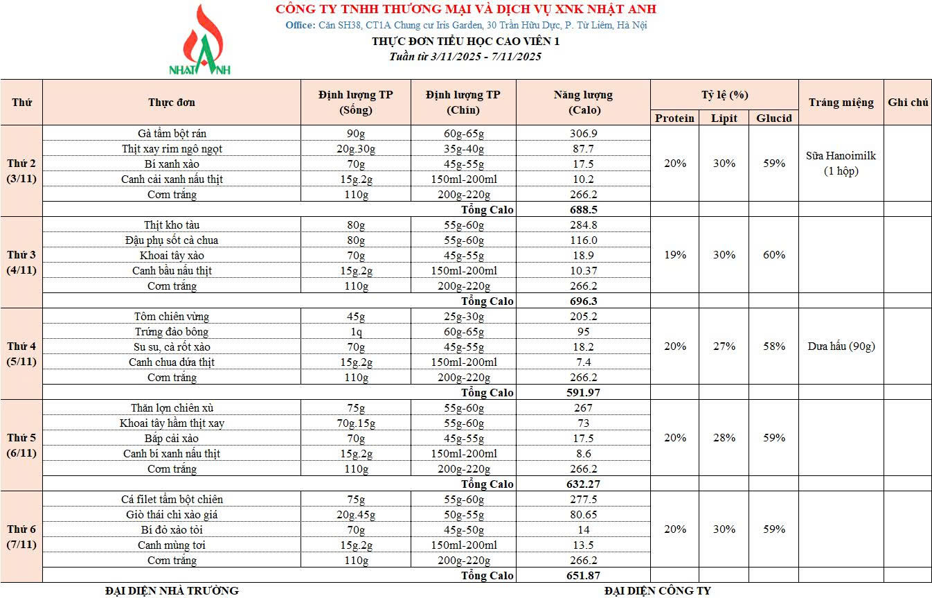 Thực đơn bán trú tuần từ 03/11-07/11 và công tác giám sát thực phẩm đầu vào